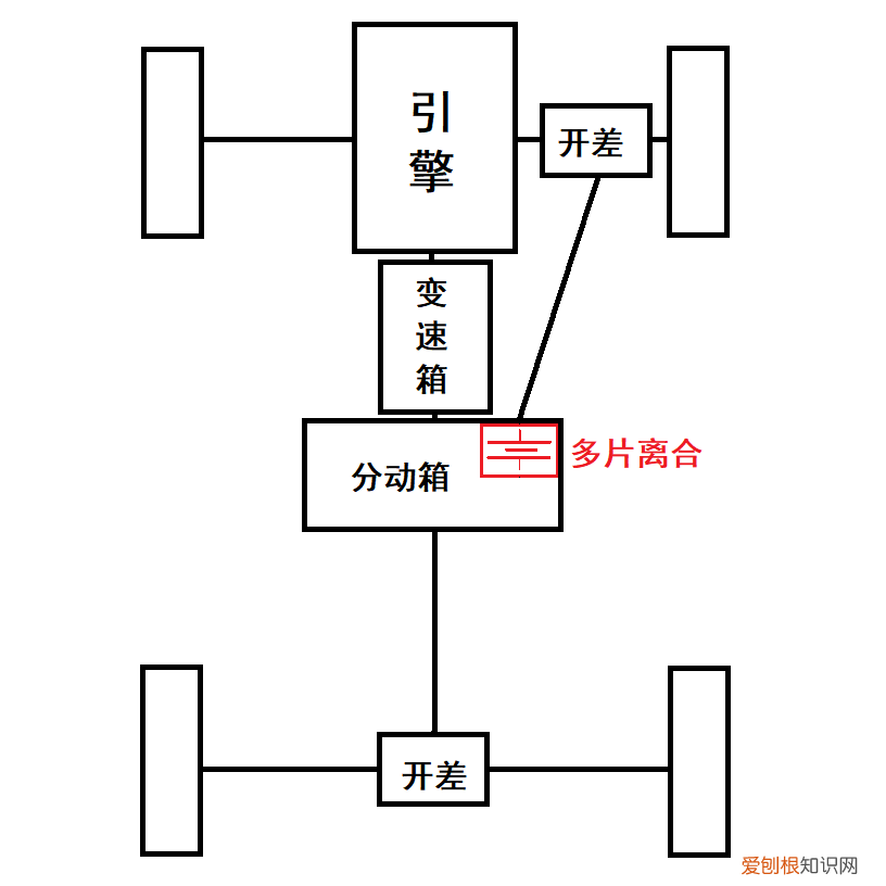 保时捷Cayenne Turbo