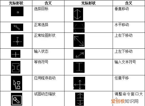 弱电人必学的cad初级教程,弱电系统图cad教程