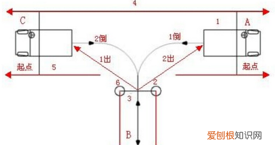 为什么练倒库会退步,倒车入库怎么越练越差劲