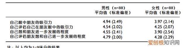 纯洁的友谊是什么样子的,到底是备胎还是友情