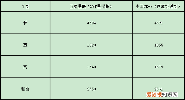 启辰星和本田crv选哪个
