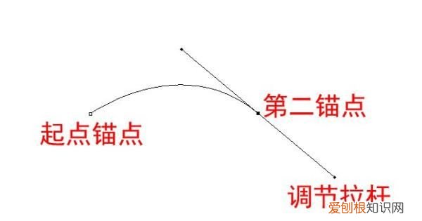 ps如何绘制弧线，ps钢笔工具怎么画弧线填充颜色