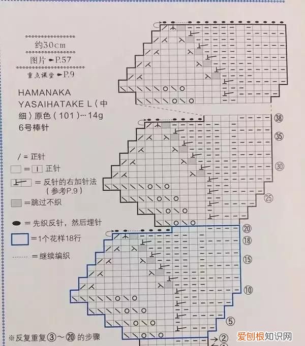 1到2岁宝宝毛线套头衫编织教程