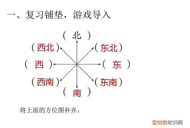 西南方向是什么方位，西南方向在什么和什么之间