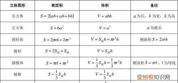 如何区别周长和面积，三年级周长和面积的区别