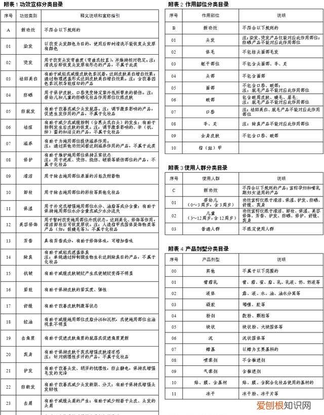如何正确填写功效评价摘要,需要注意哪些事项