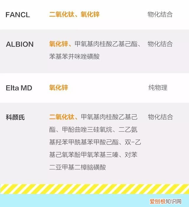 防晒霜的防晒成分是什么?如何挑选和使用呢?