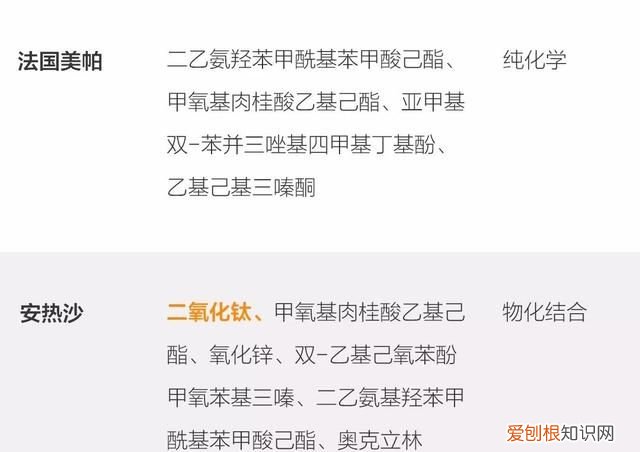 防晒霜的防晒成分是什么?如何挑选和使用呢?