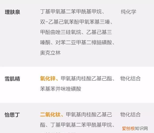 防晒霜的防晒成分是什么?如何挑选和使用呢?
