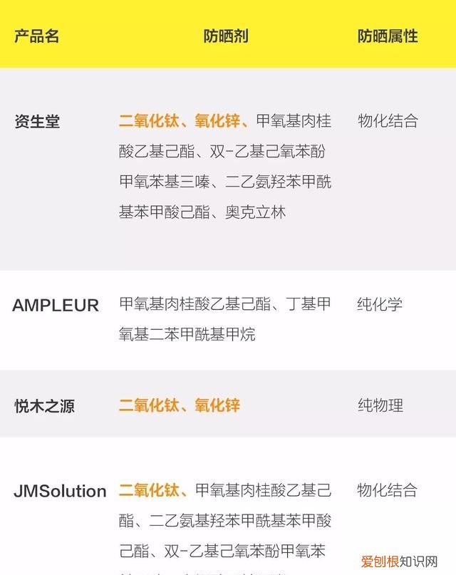 防晒霜的防晒成分是什么?如何挑选和使用呢?