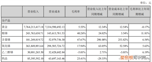 湖南黄金股票今日走势