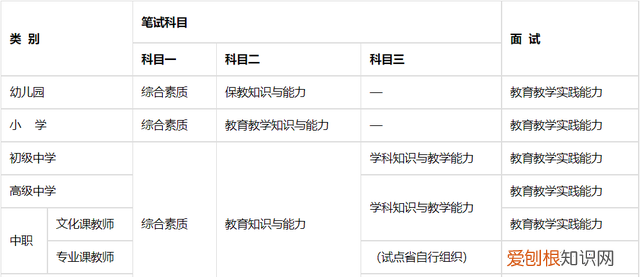 2020年教师资格证倒计时图片 这次教师资格证怎么样