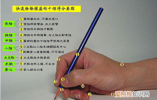 字体的好坏和拿笔的姿势有必然关系吗