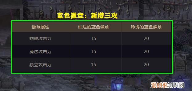 dnf光环徽章不能升级玲珑吗 dnf光环玲珑徽章获取方法
