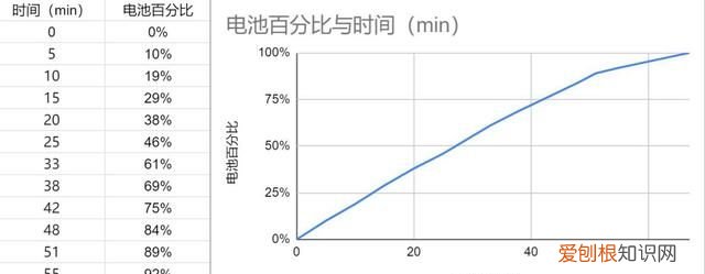 iqoo neo 5性能铁三角