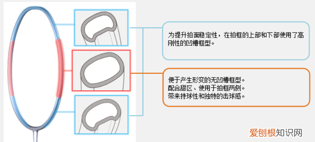 尤尼克斯羽毛球拍jp和ch怎么区别