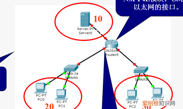 vlan是什么，路由器vlan怎么设置