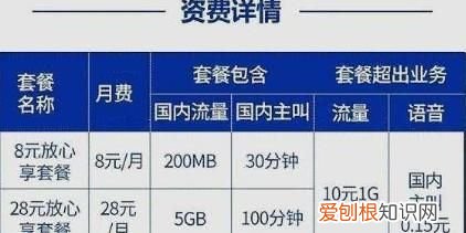 移动合约套餐怎么强行取消