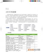 ae换序列的快捷键，ae缩放快捷键是什么