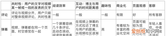 给抖音增加一个功能,抖音的新功能你还不知道吗