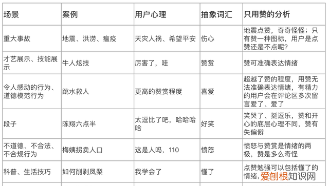 给抖音增加一个功能,抖音的新功能你还不知道吗