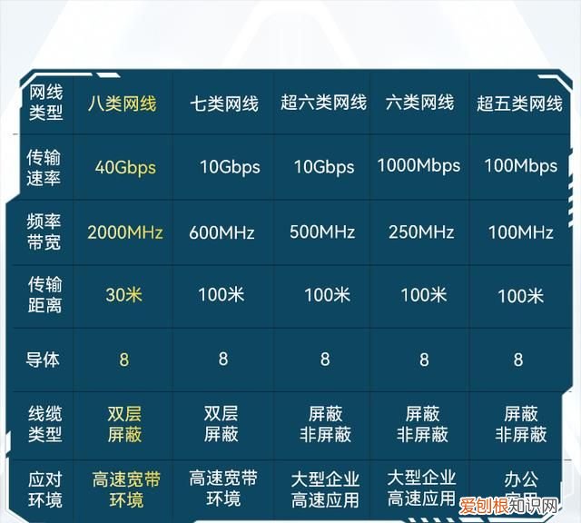 宽带光纤和网线分别是什么 宽带网线和光纤有什么区别