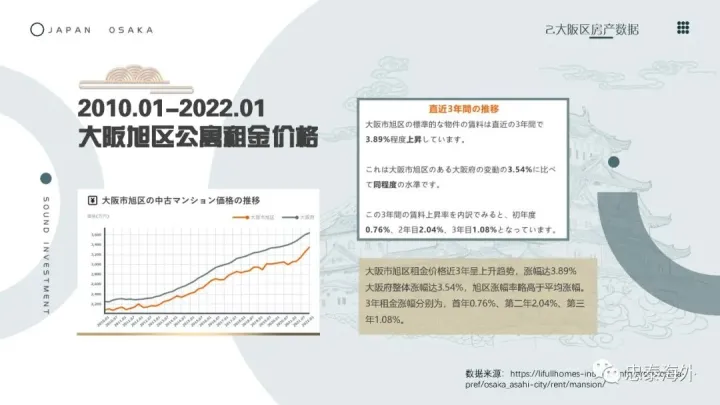 大阪天气情况，日本大阪旭区长租公寓?|中宫邸庭|整栋出售仅￥1000万
