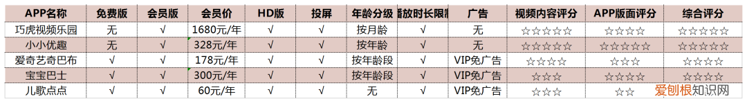 2到3岁教育，育儿 | 干货！适合2-3岁宝宝的儿童动画APP测评来了