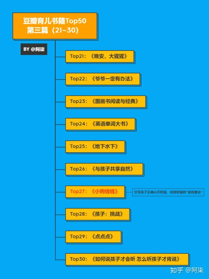 育儿书单推荐豆瓣，2020年豆瓣Top50育儿书籍推荐《第三篇》