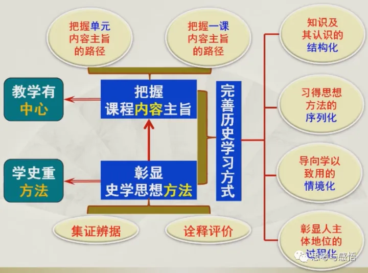 课标解读与教材分析的关系，文本解读视阈下的教材分析