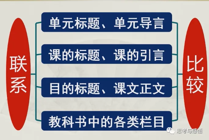 课标解读与教材分析的关系，文本解读视阈下的教材分析