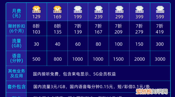 学生用什么手机卡好，小孩马上要去外地上学了怎么办