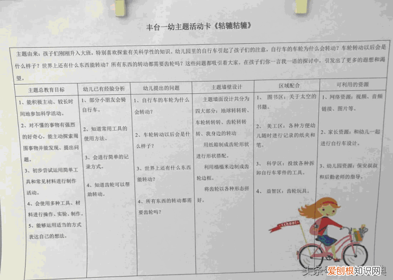 家园联系栏小程序怎么使用,家园联系栏 | 专栏版块巧分布