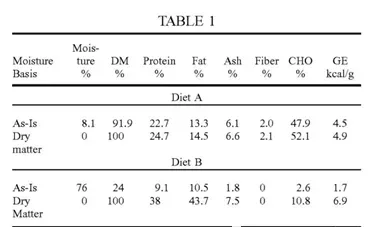 国内宠物食品公司,美国关于宠物食品及零食方面的15个专利分享