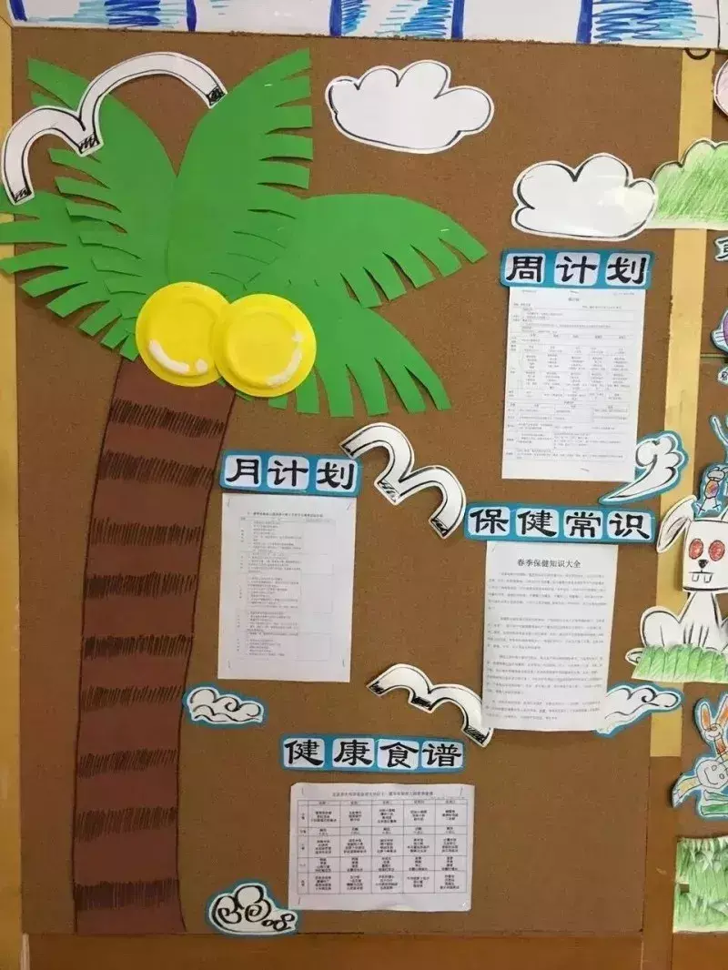 说明+案例,小中大班齐全! 幼儿园大班家园联系栏特色内容,幼儿园新学期家园联系栏的布置