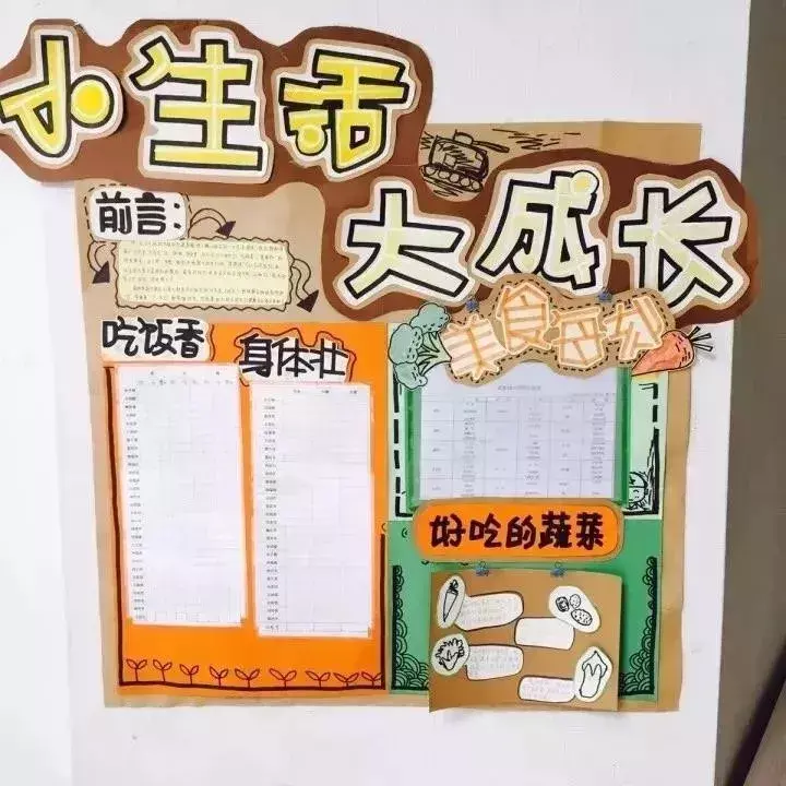 说明+案例,小中大班齐全! 幼儿园大班家园联系栏特色内容,幼儿园新学期家园联系栏的布置