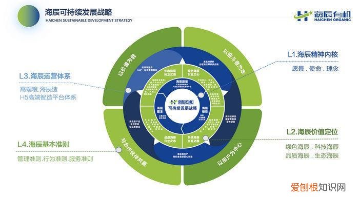 海辰宠物有机食品有限公司,“高端粮 海辰造”海辰宠物有机食品正式发布新战略