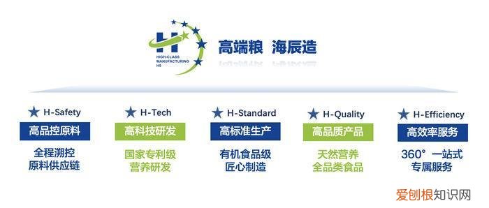 海辰宠物有机食品有限公司,“高端粮 海辰造”海辰宠物有机食品正式发布新战略