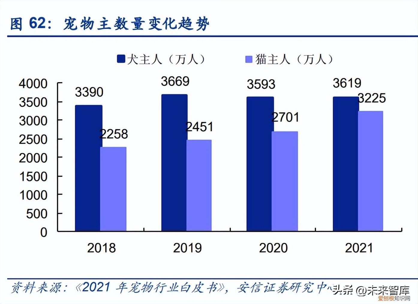 宠物食品运营，宠物食品行业研究：赛点已至，自有品牌建设决定走多远