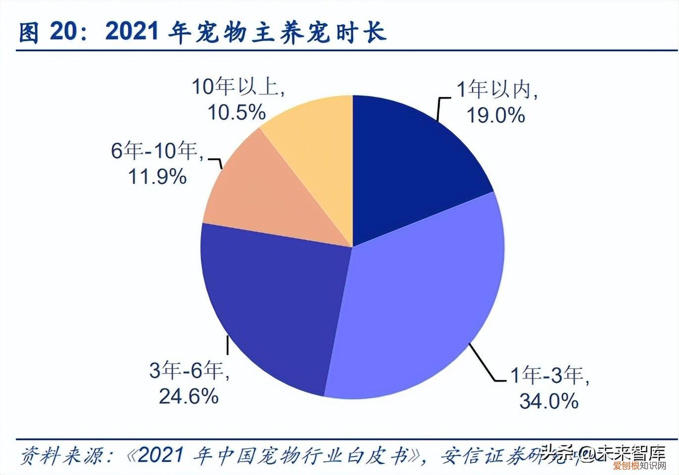 宠物食品运营，宠物食品行业研究：赛点已至，自有品牌建设决定走多远