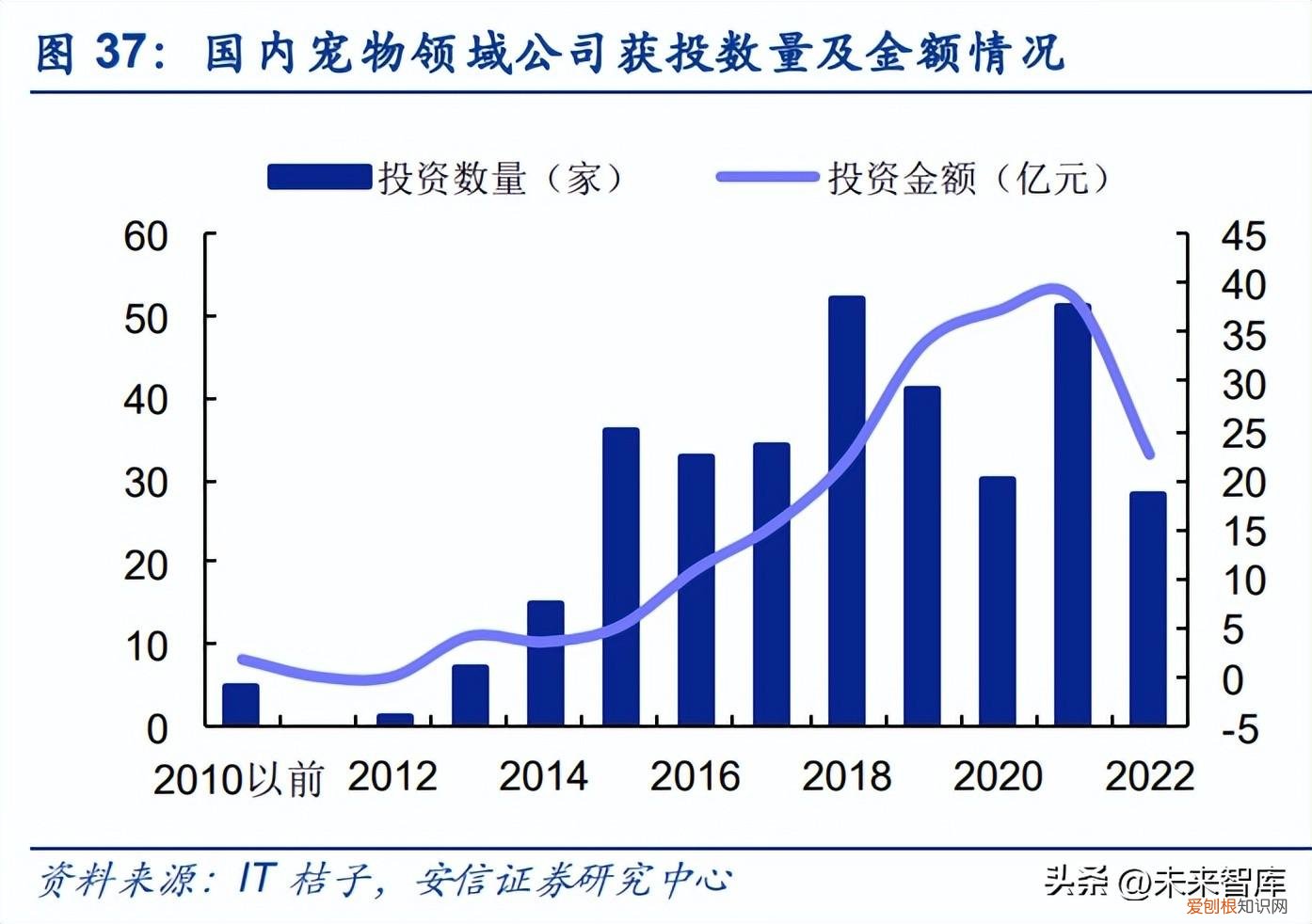 宠物食品运营，宠物食品行业研究：赛点已至，自有品牌建设决定走多远
