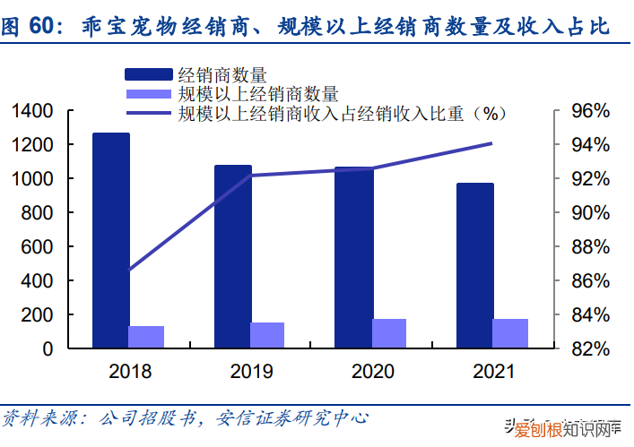 宠物食品运营，宠物食品行业研究：赛点已至，自有品牌建设决定走多远