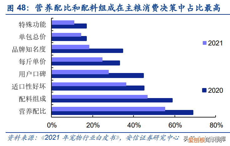 宠物食品运营，宠物食品行业研究：赛点已至，自有品牌建设决定走多远