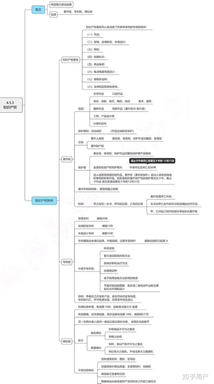知识产权取得的成效，知识产权是指什么？