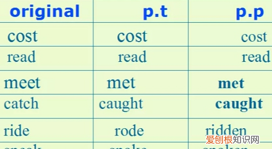 then用什么时态，then属于什么词