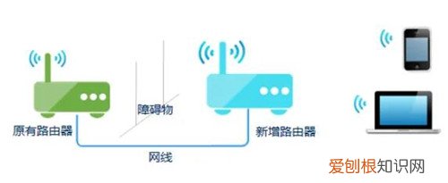 无线桥接路由器怎么设置方法，小米无线桥接路由器怎么设置方法