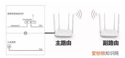 无线桥接路由器怎么设置方法，小米无线桥接路由器怎么设置方法