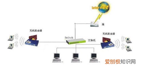 无线桥接路由器怎么设置方法，小米无线桥接路由器怎么设置方法