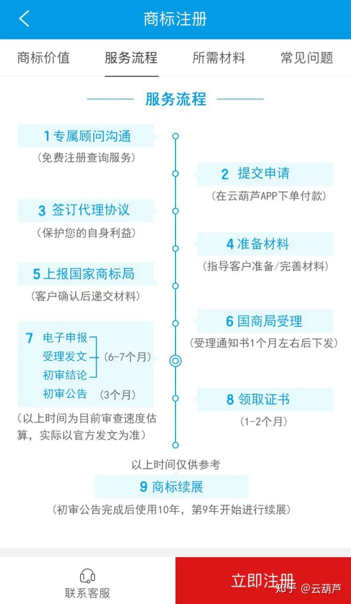 小葫芦创始人，小葫芦谈商标|第十八期：宠物行业如何选择商标注册类别？