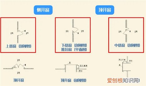 自然排烟开窗面积规范是怎样的，平开窗算有限排烟面积